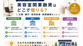 美容室開業融資はどこで借りる|公庫・銀行・信用金庫・制度融資を比較